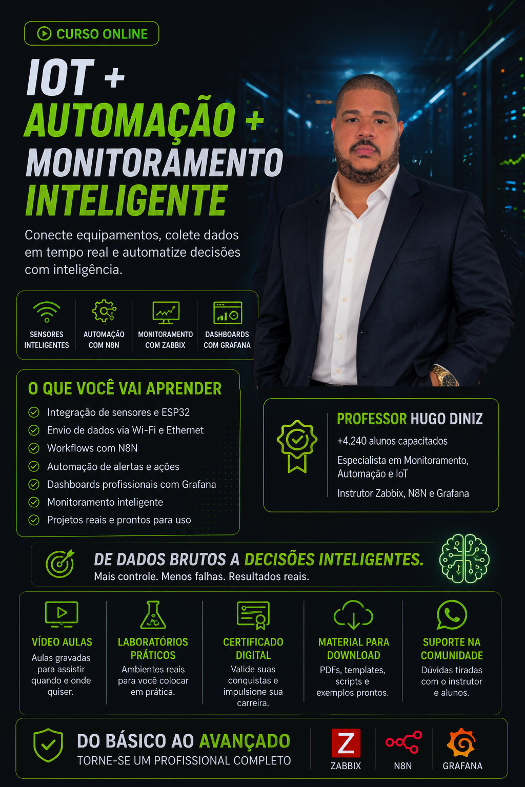 IoT + Automação + Monitoramento